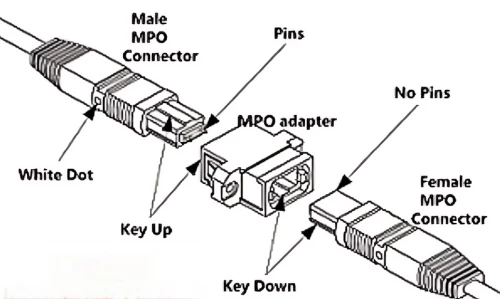 mpo optical cable