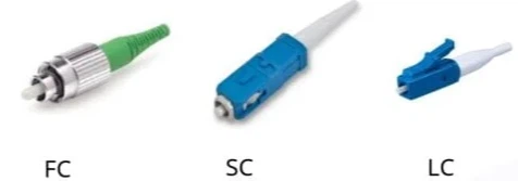 PM Fiber Patch Cable Selection: FC, SC, LC Επεξήγηση επιλογών