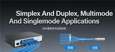 Επεξήγηση FC Fiber Optic Connector: Simplex and Duplex, Multimode and Singlemode Applications